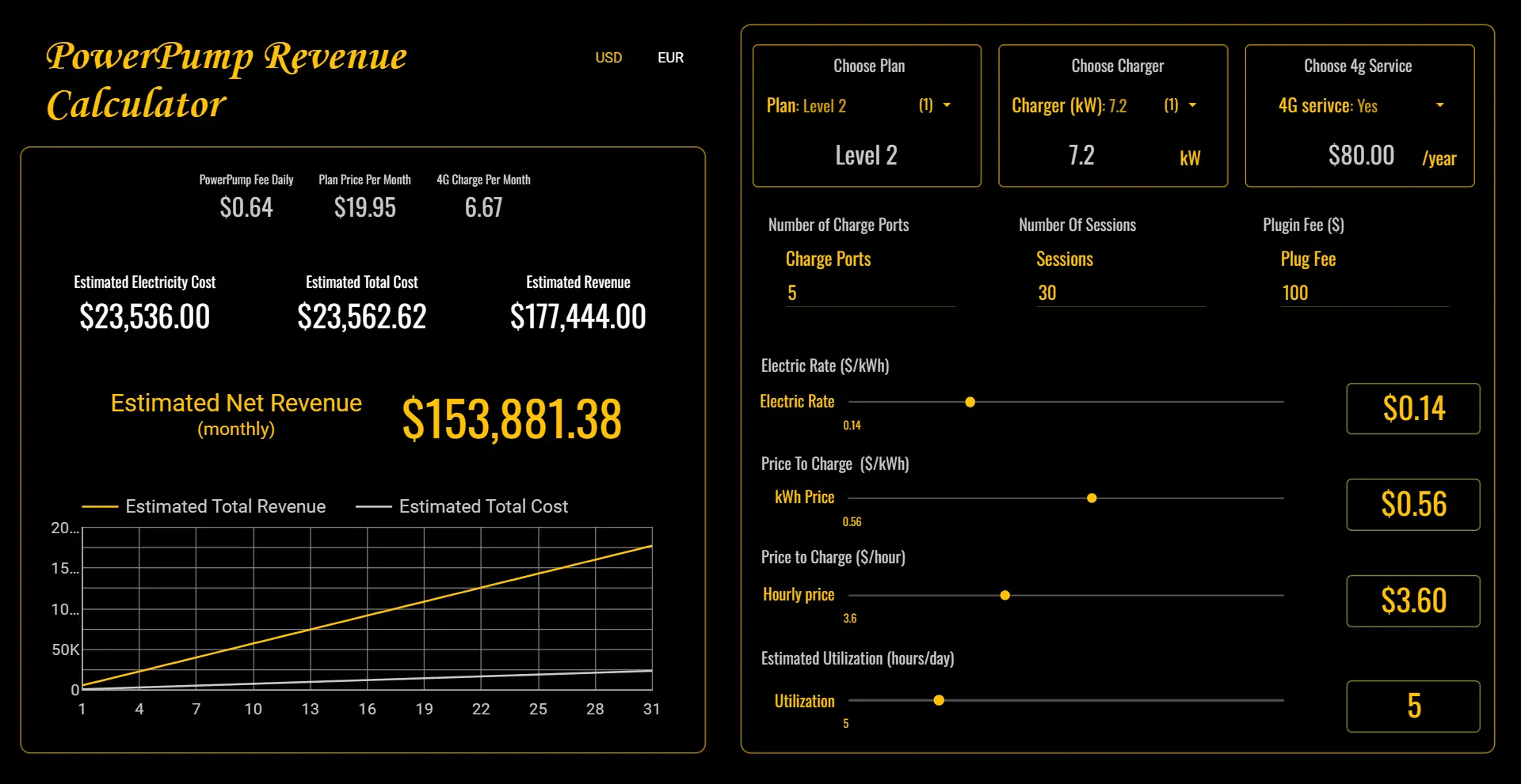 PowerPump Company Calculator