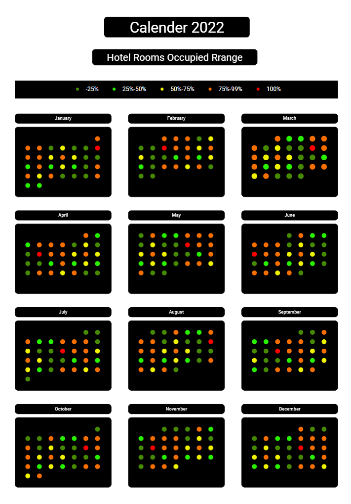 Hotel Occupancy Insight​